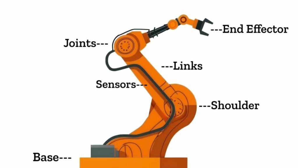 Robotic Arm Parts