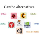 Gazebo Simulator Alternatives