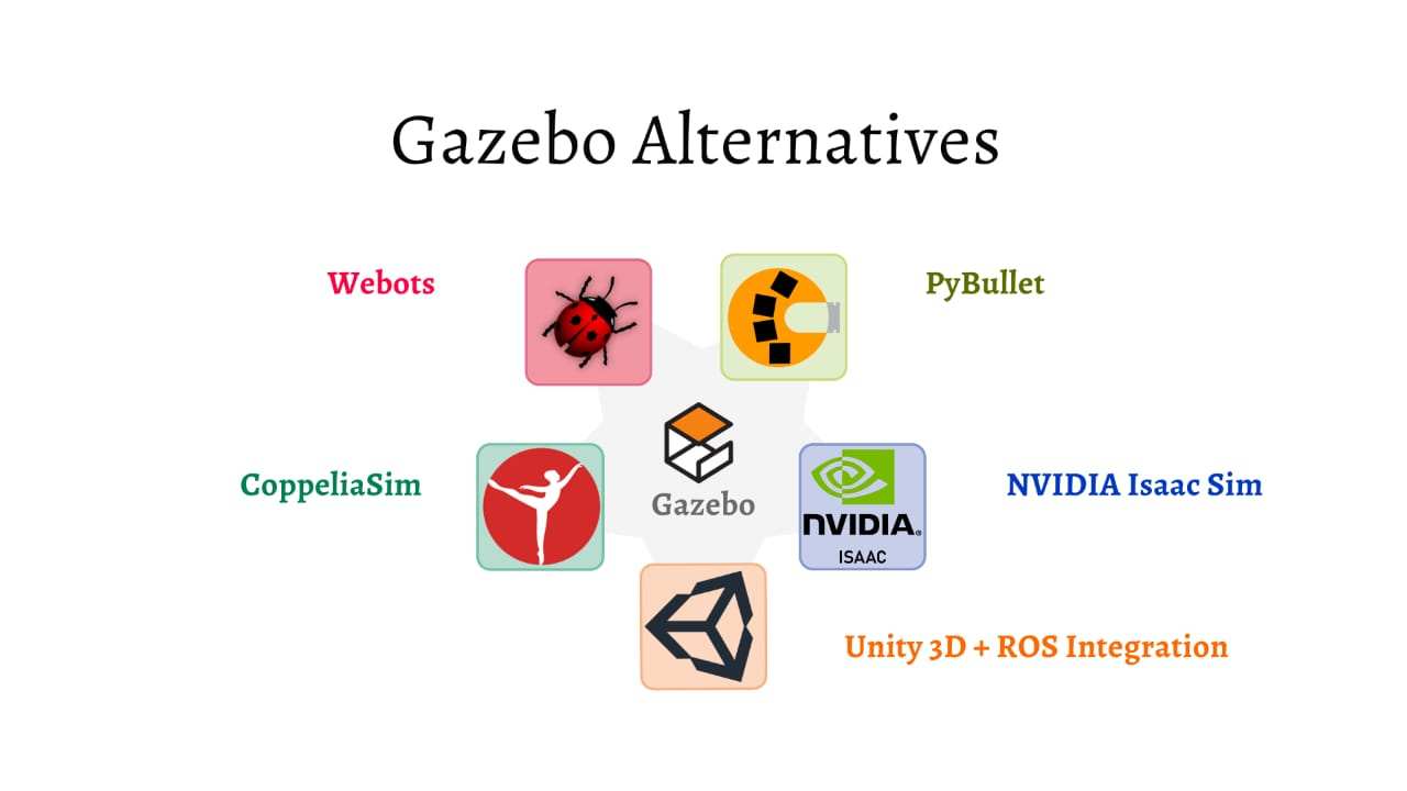 Gazebo Simulator Alternatives